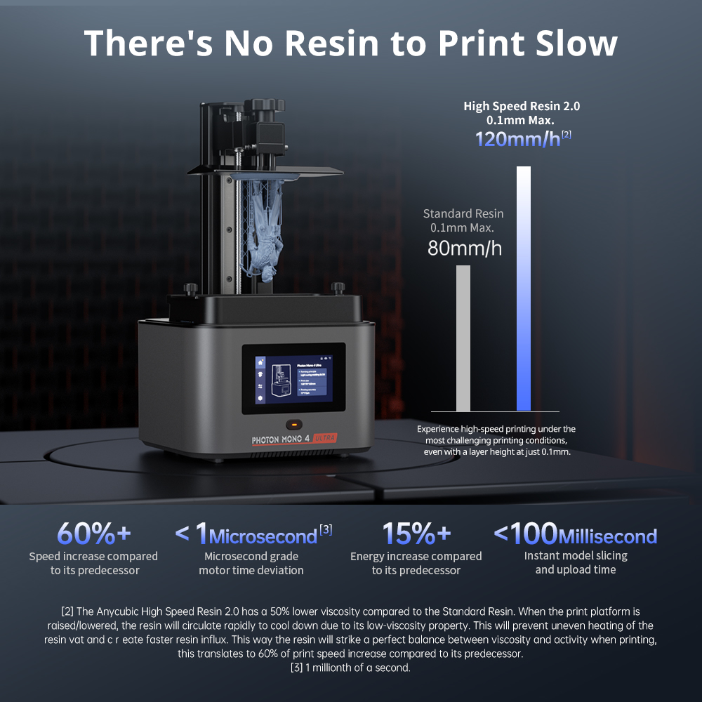 ANYCUBIC Photon Mono 4 Ultra L - 3D Printing Workshop recensie en prijs
